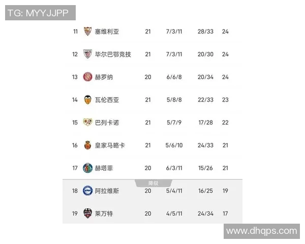 梅西绝杀!巴萨险胜升至西甲积分榜第二 梅西绝杀!巴萨险胜升至西甲积分榜第二